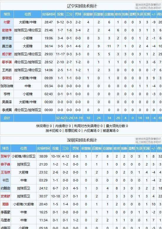 关于Ning爆冷击败中国队，战术调整引爆全场！的信息